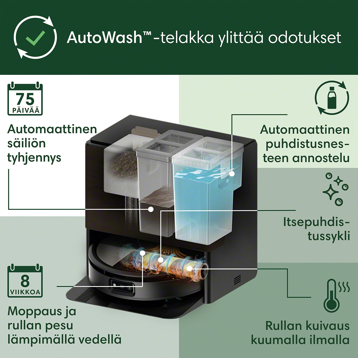 Roomba® Max 705 Combo -robotti + AutoWash™-telakka