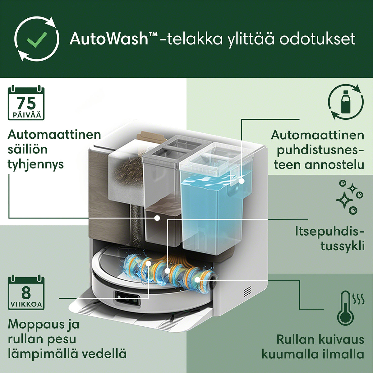 Roomba® Max 705 Combo -robotti + AutoWash™-telakka