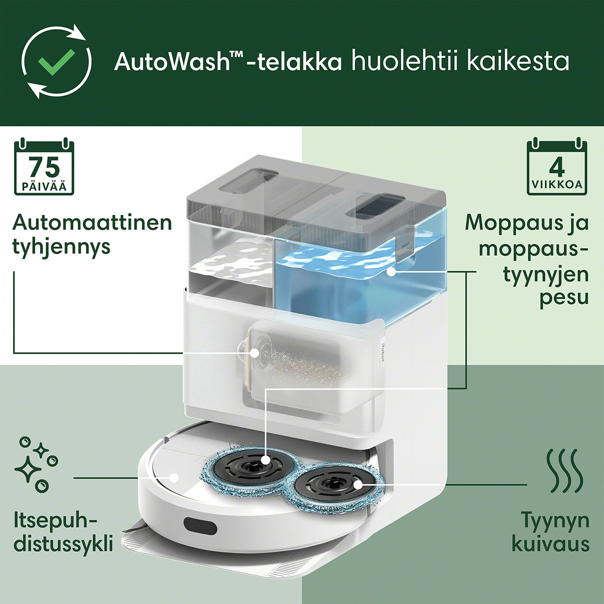 Roomba Combo® 405+ robotti-imuri