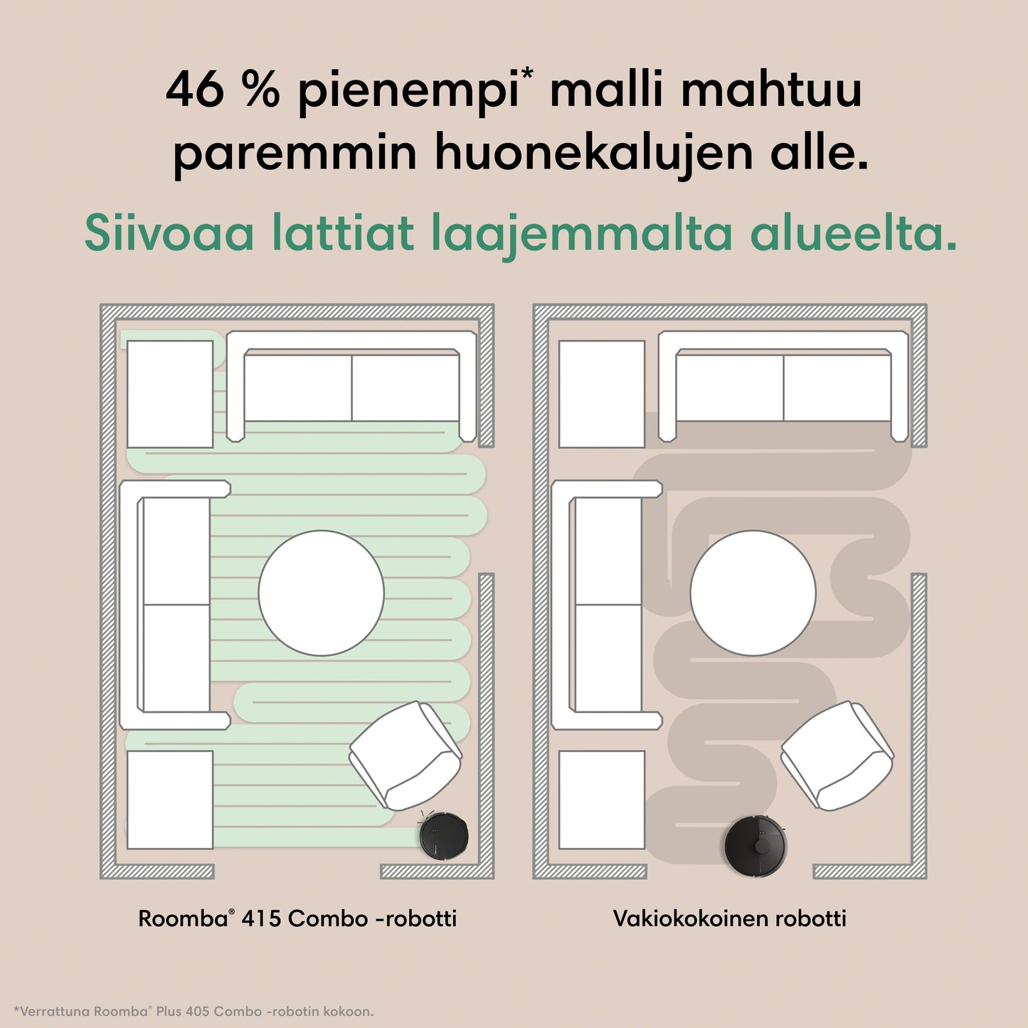 Roomba® Plus 415 Combo -robotti + AutoWash™-telakka